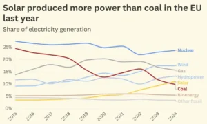 production europe électricité