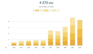 raccordement photovoltaique enedis