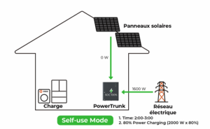 TSUN SolarTrunk & PowerTrunk Night mode