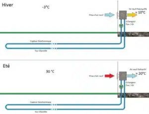 schéma puits canadien hydraulique