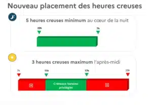 TURPE 7 heures pleines et creuses