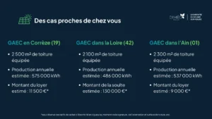 GAEC photovoltaique