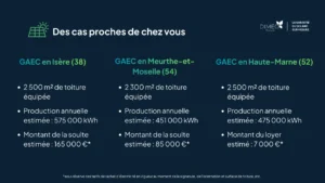 GAEC panneau solaire