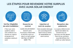 fournisseur électricite