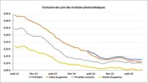 prix module photovoltaique 2026