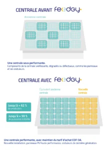schéma repowering photovoltaique