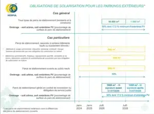 obligation solarisation parking ombriere photovoltaique