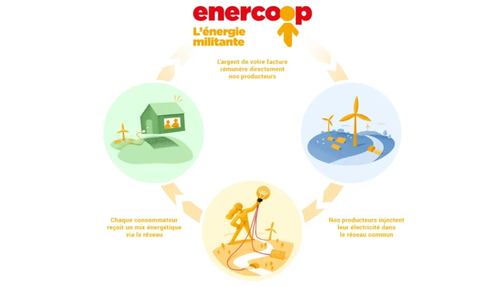 enercoop schéma
