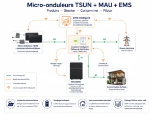 Micro-onduleurs TSUN + MAU + EMS